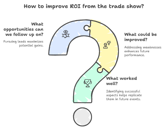 Post-Trade Show Marketing Strategies - run event retrospective survey