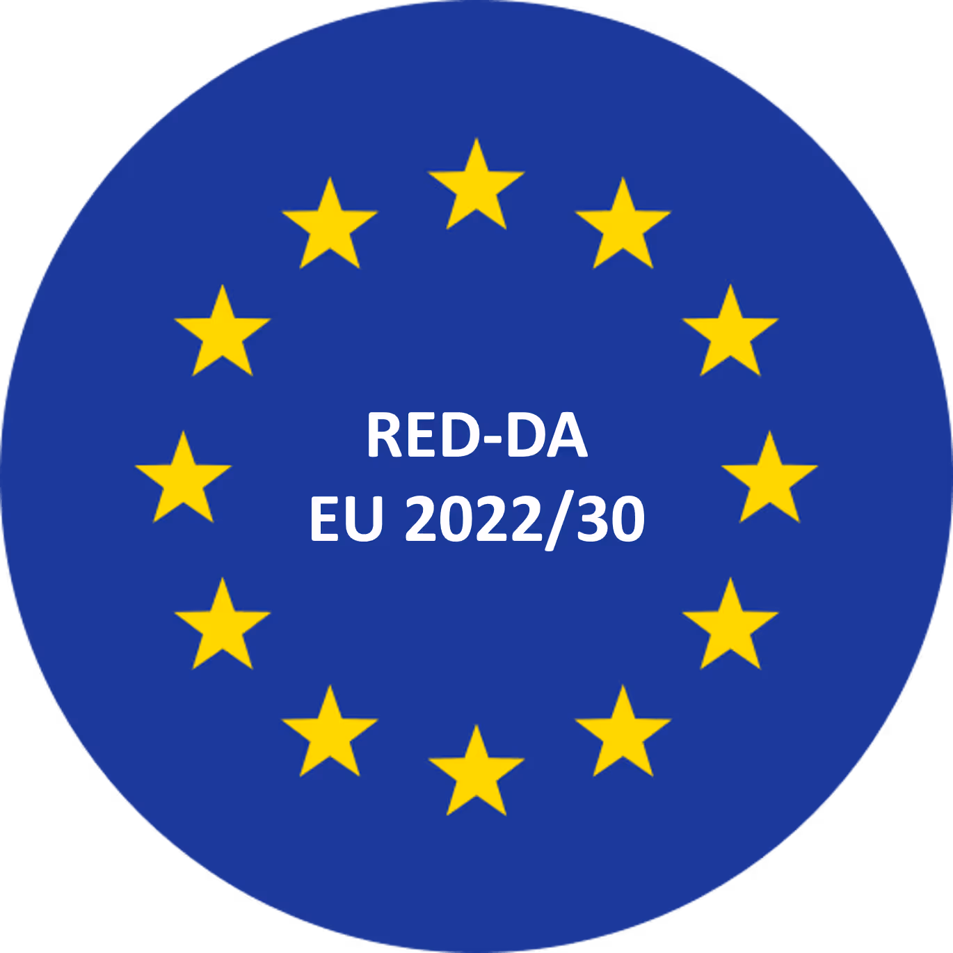 IP Rating Certification