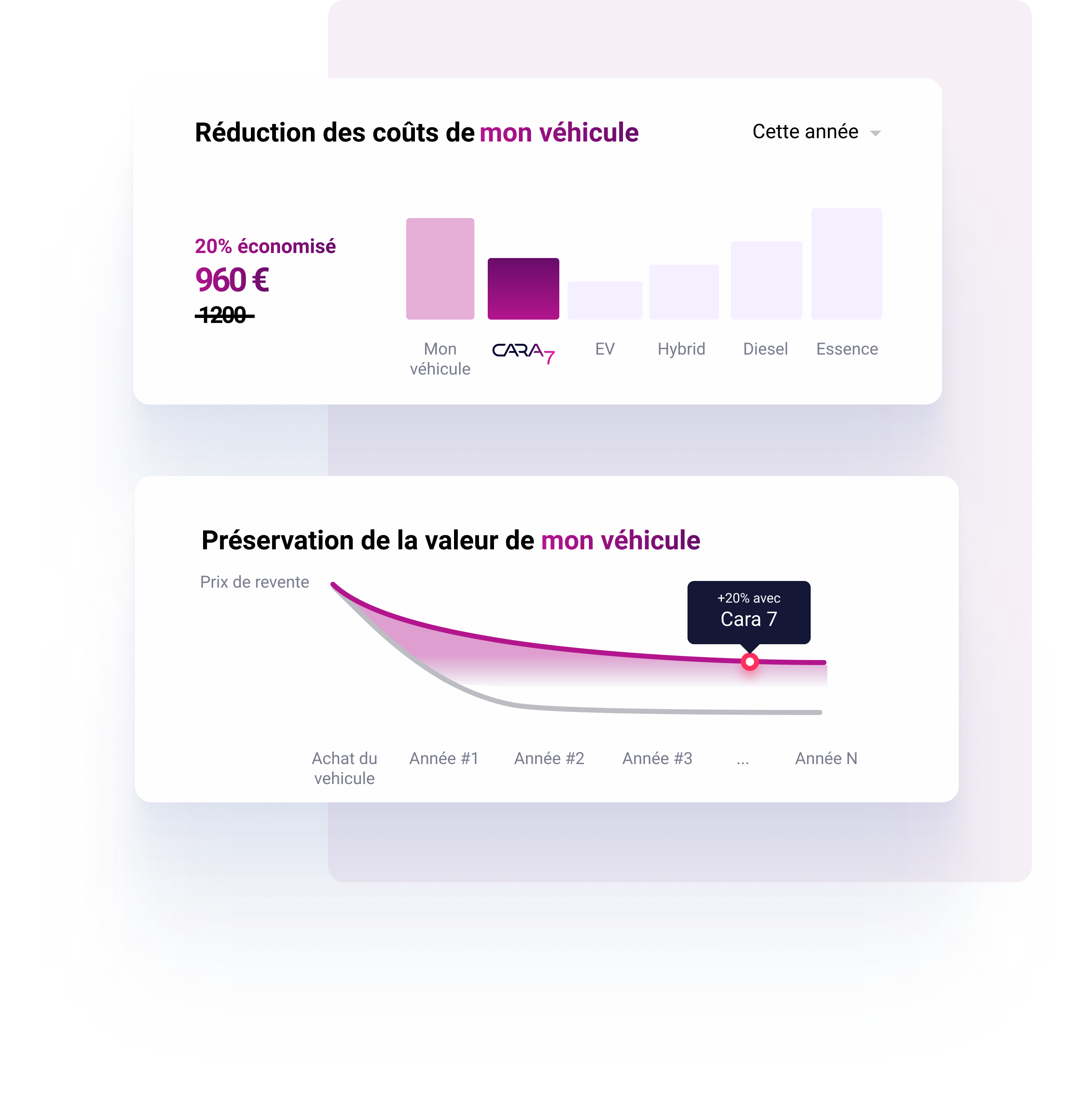 Charts