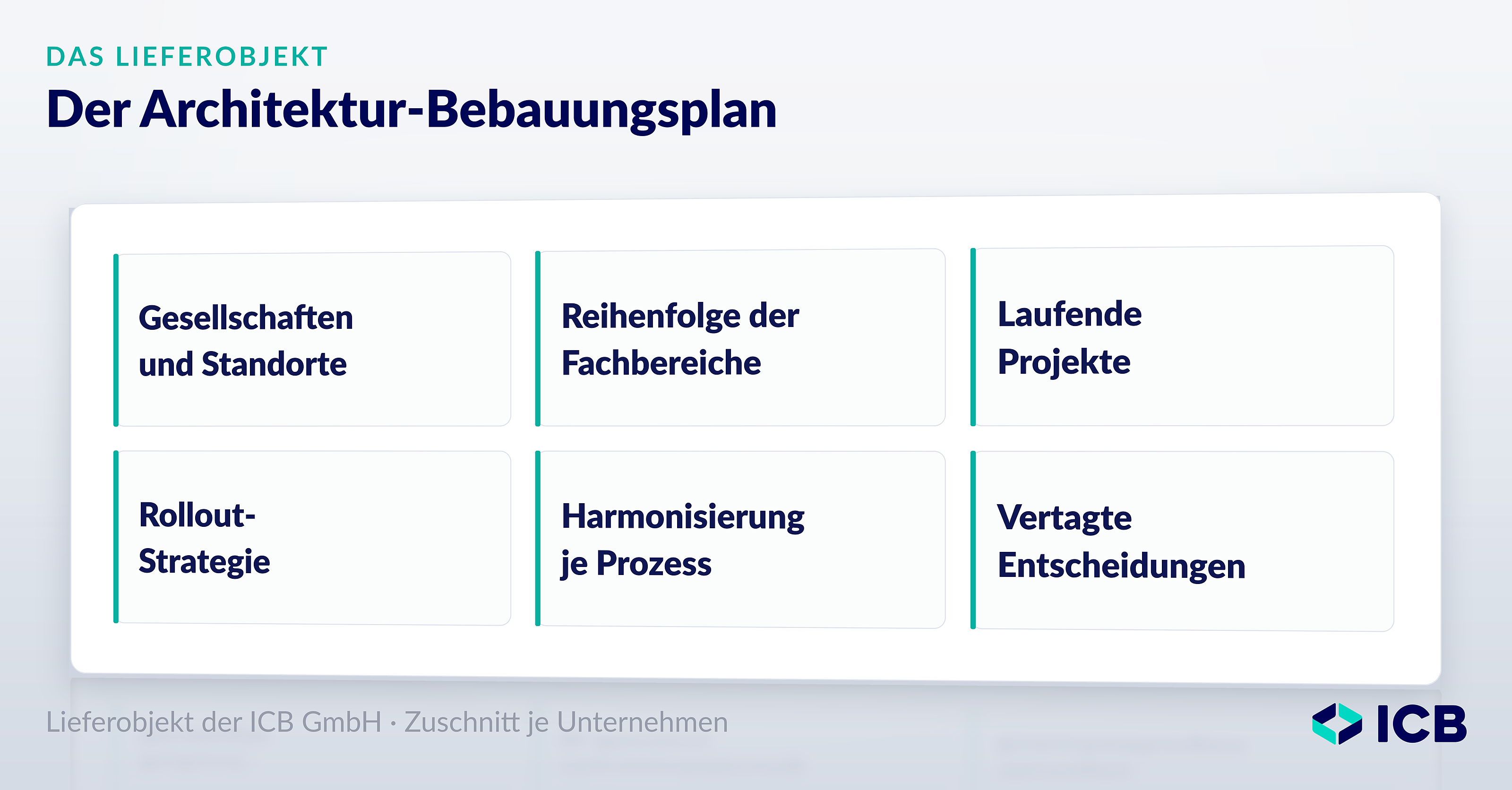 Six cards arranged in two rows in a well-lit room: organizations and locations, order of departments, ongoing projects, rollout strategy, harmonization by process, deferred decisions