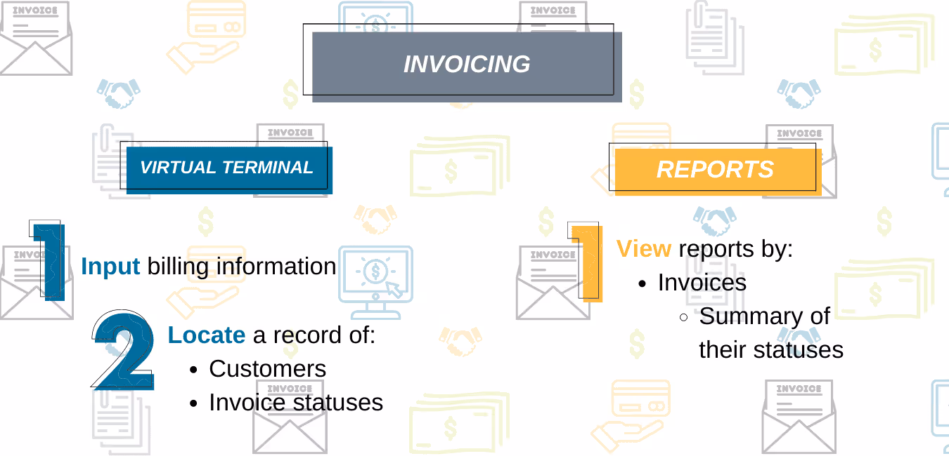Infographic about eServices' Invoicing - Input billing information and locate a record of customers and invoice statuses, as well as view reports by invoices or summary or their statuses