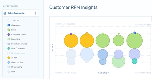 RFM Analysis: The Ultimate Guide to Ranking Customer Value - Rejoiner
