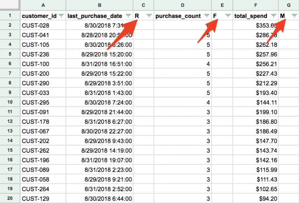 RFM Calculation Example