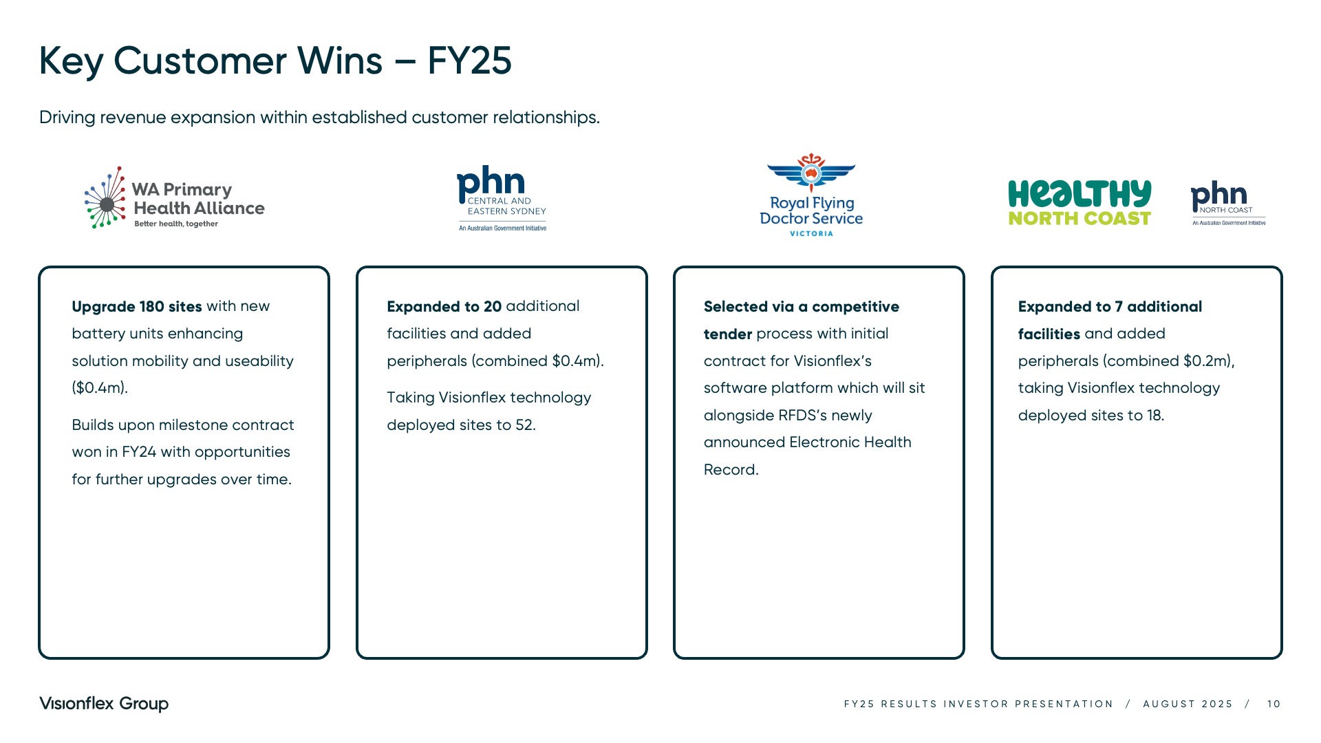 Visionflex Group - drivers of virtual health