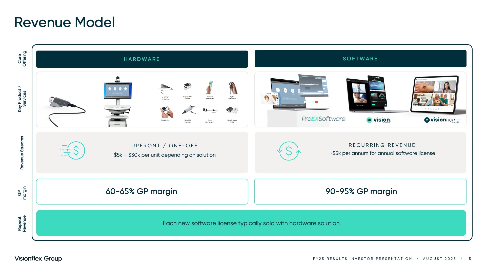 Visionflex Group company highlights