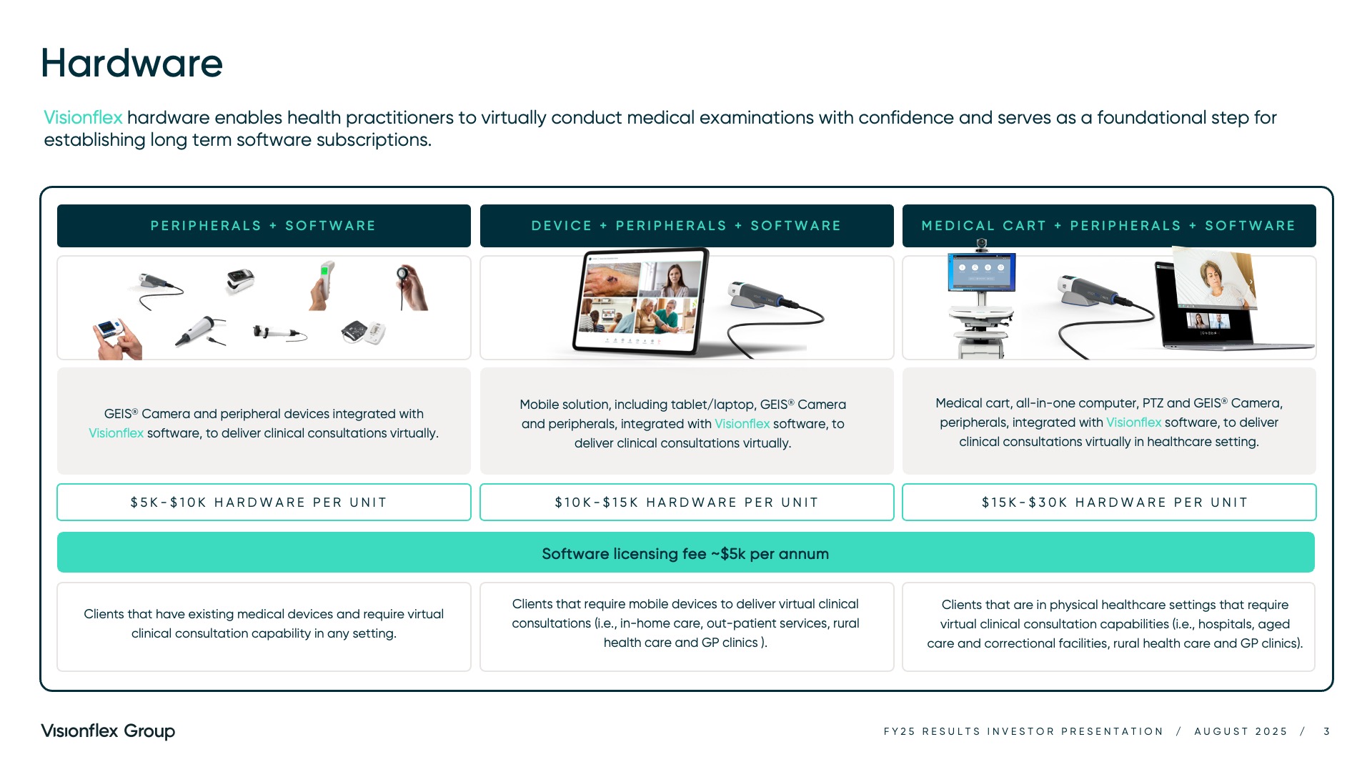 The Visionflex mission: Empowering health practitioners globally with cutting edge technologies to elevate patient outcomes. Futuristic image of a virtual care system