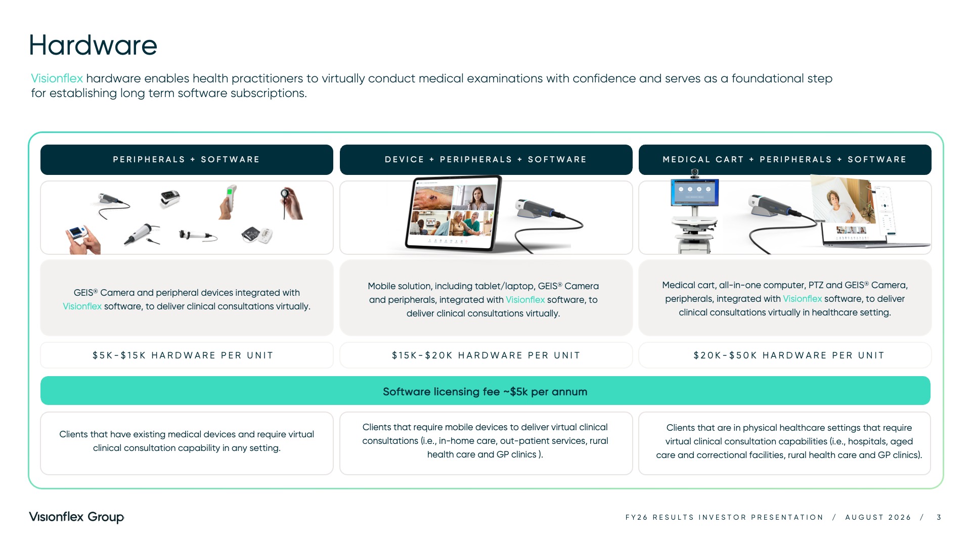 Visionflex Group Limited Investor Presentation August 2026 - Hardware
