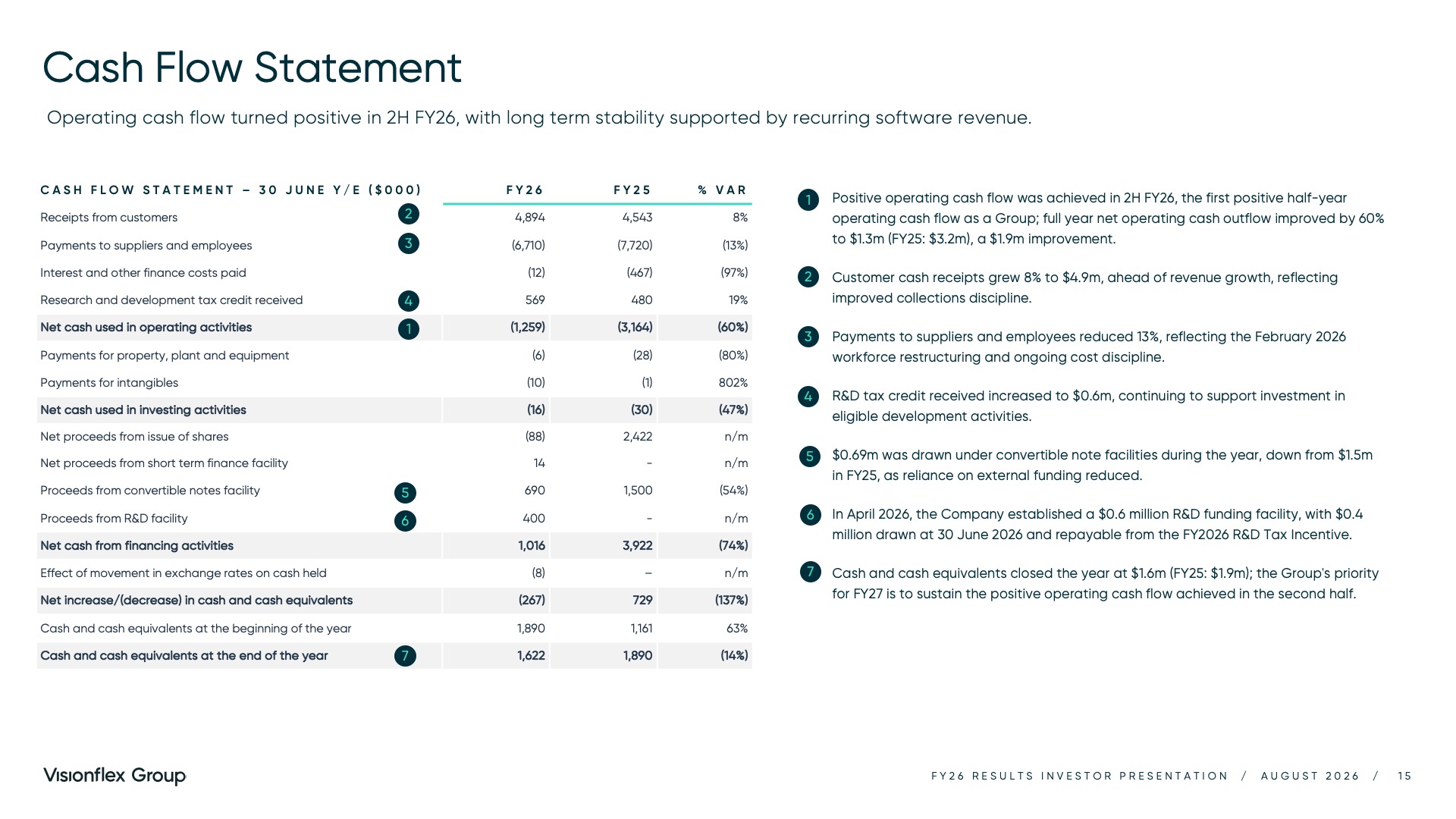 Visionflex Group Limited Investor Presentation August 2026 - Cash flow statement