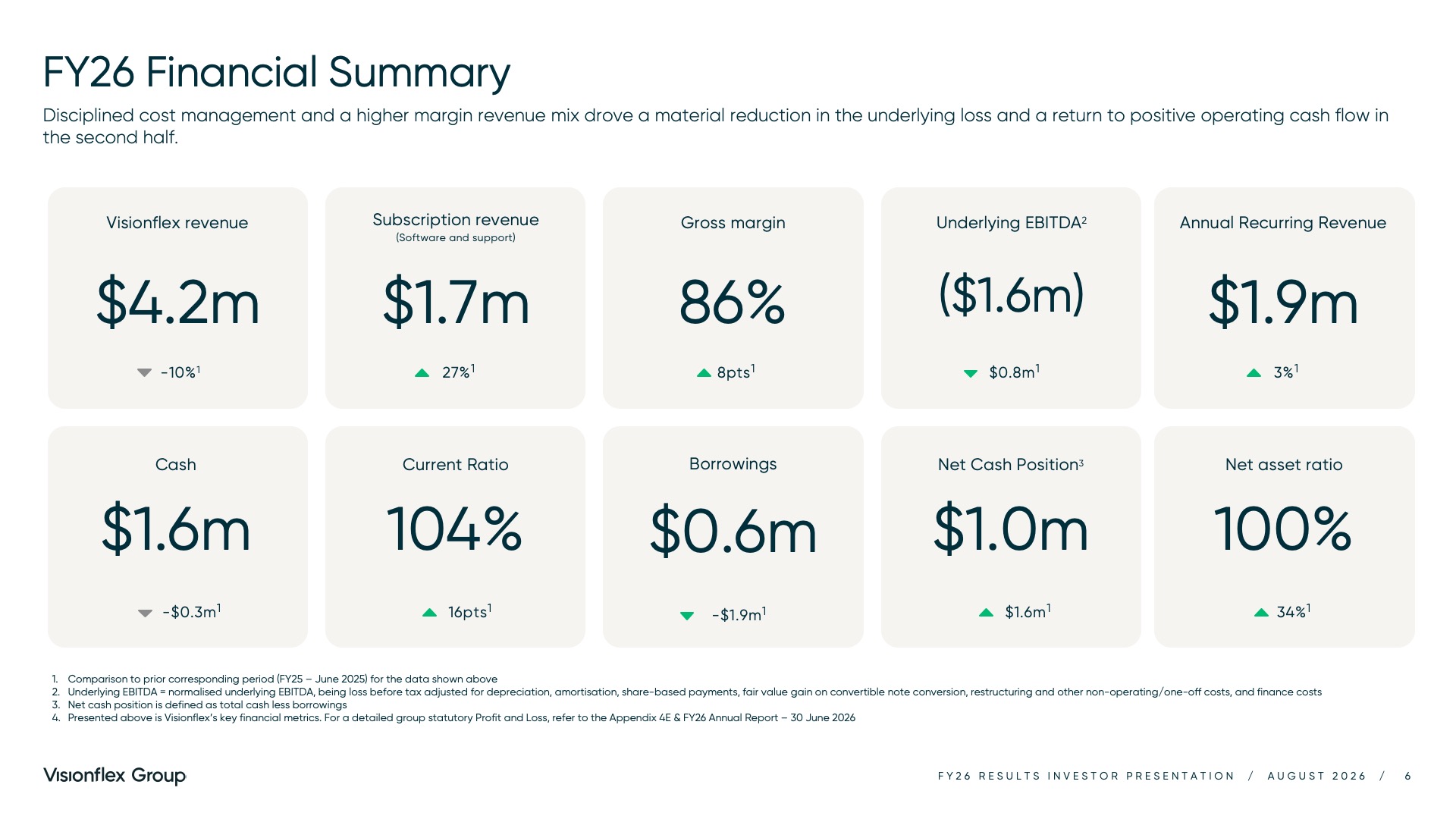 Visionflex Group Limited Investor Presentation August 2026 - FY26 Financial Summary