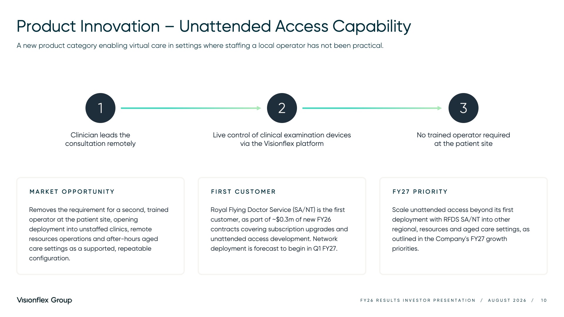 Visionflex Group Limited Investor Presentation August 2026 - Product innovation - unattended access