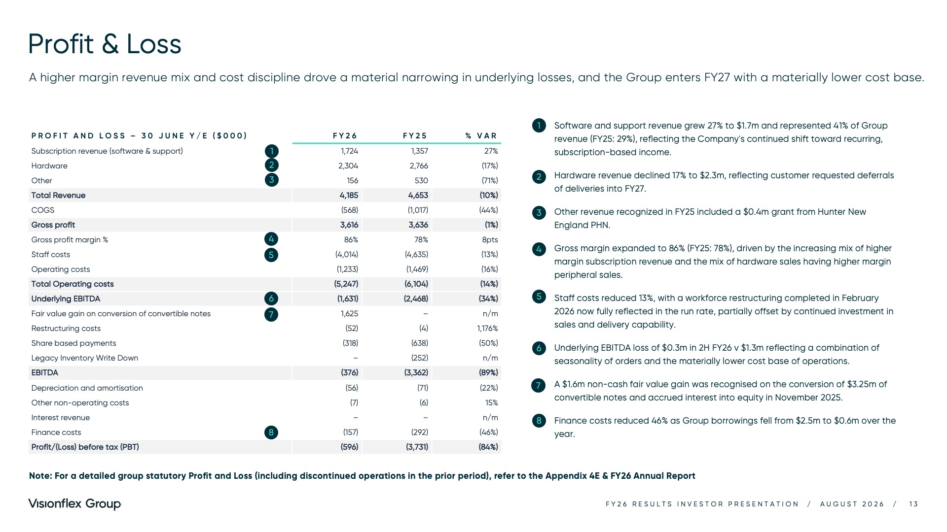 Visionflex Group Limited Investor Presentation August 2026 - Profit and loss