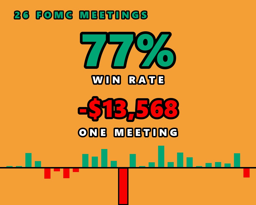 77% win rate, and I still wouldn't take it