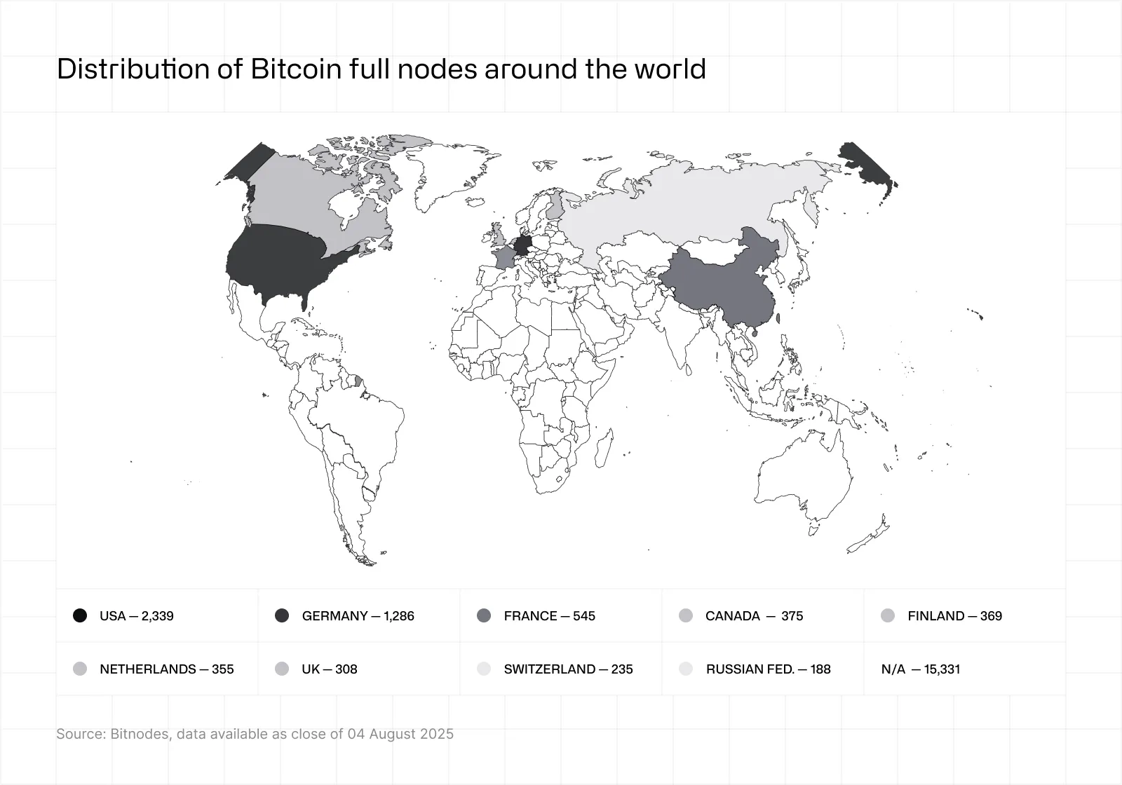 Distribution of Bitcoin full nodes around the world