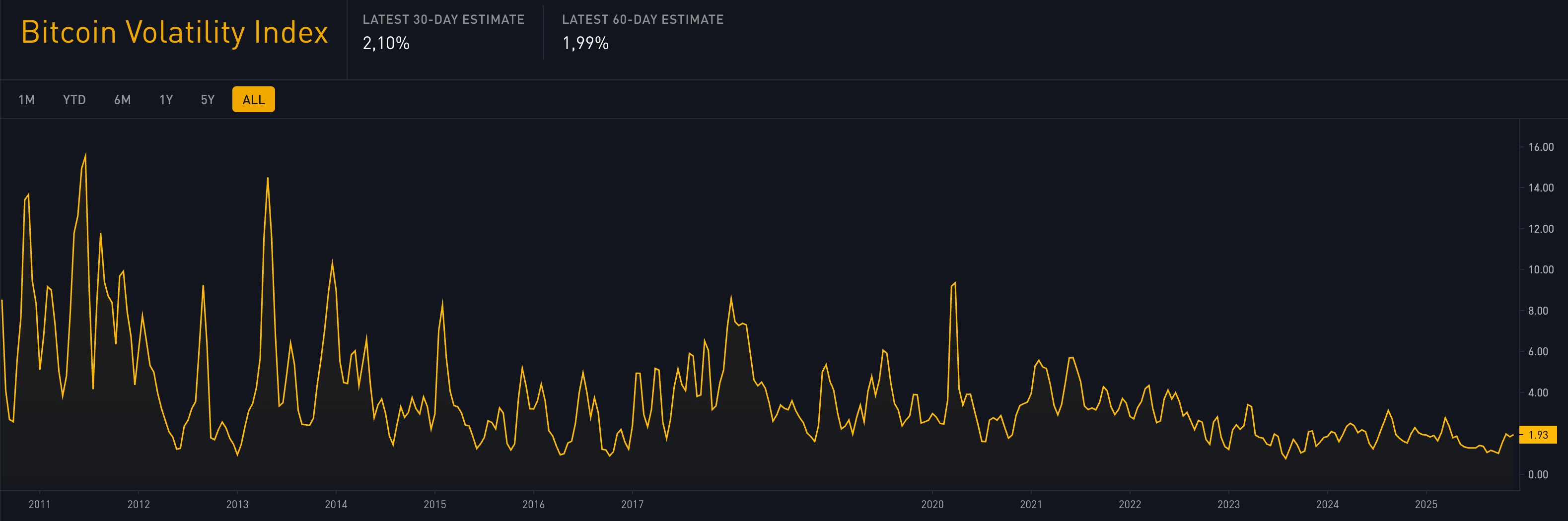 Bitcoin Volatility Index