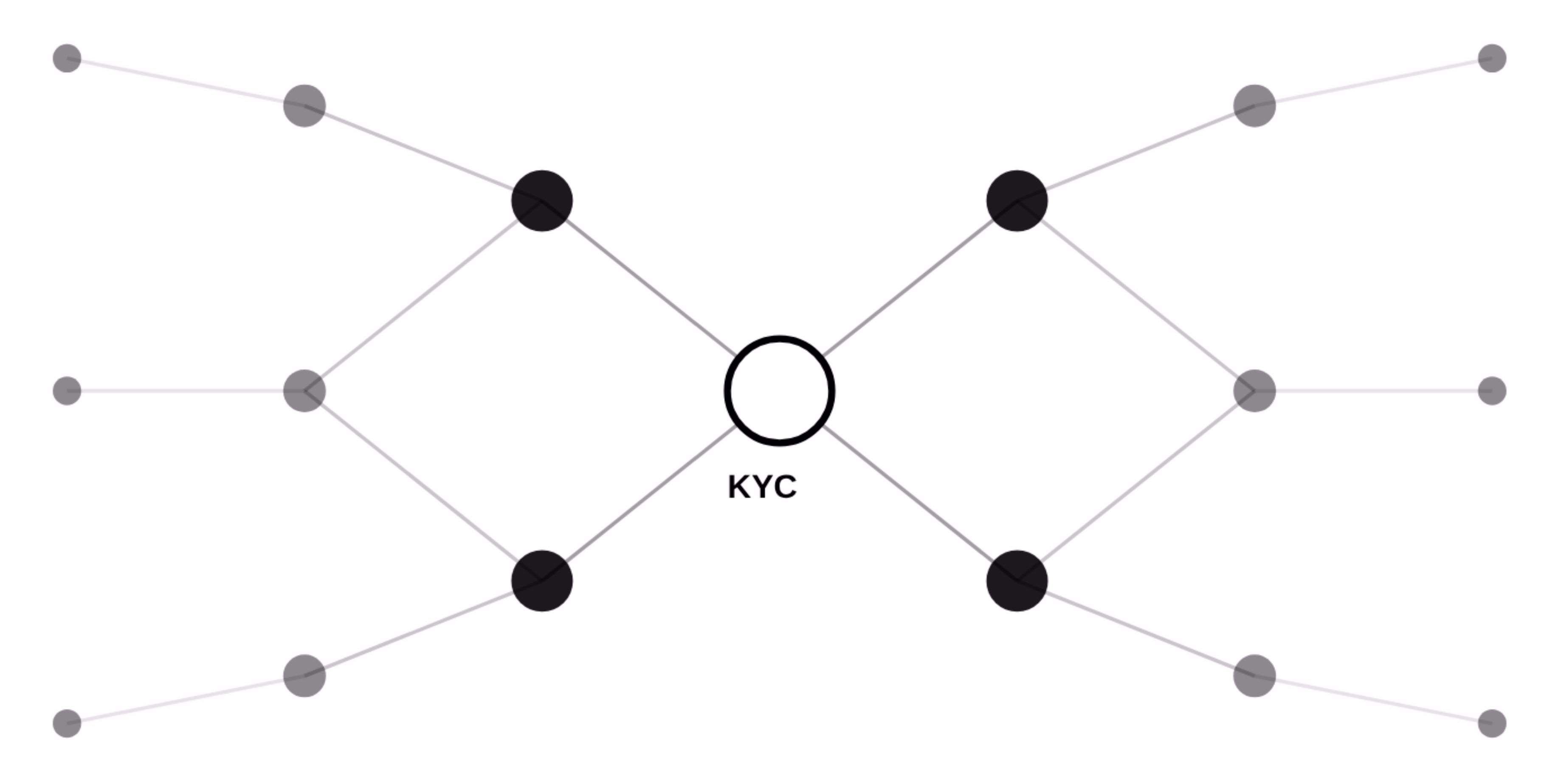 Schematische Darstellung Blockchainanalyse Bitcoin
