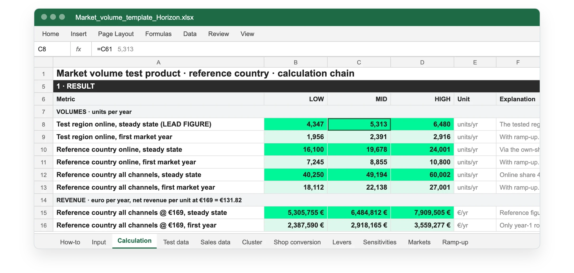 Sheet Calculation of the market volume template, worked through on an example case