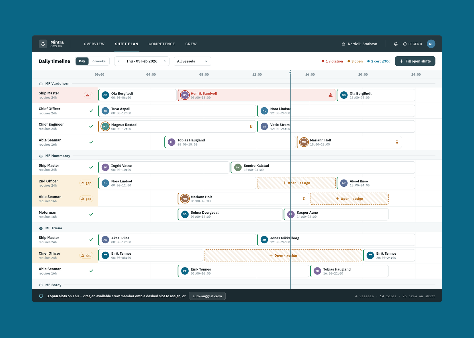Simplifying Crew Management for 2.2 Million Workers in Safety-Critical Industries