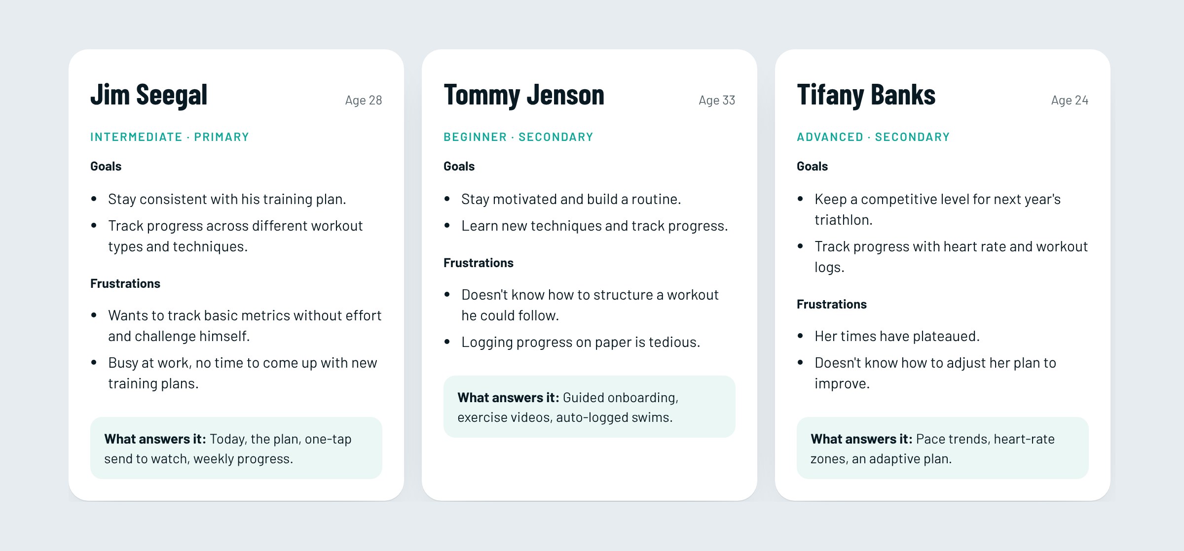 Personas: Jim, Tommy and Tifany