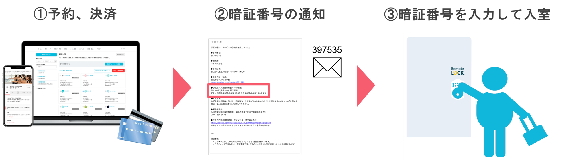 STORES 予約、クラウド型入退室管理システム 「RemoteLOCK」と連携開始