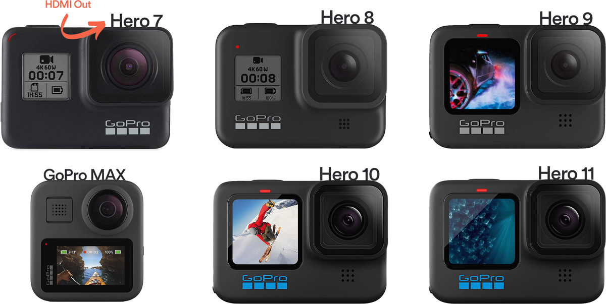 gopro models that can live stream