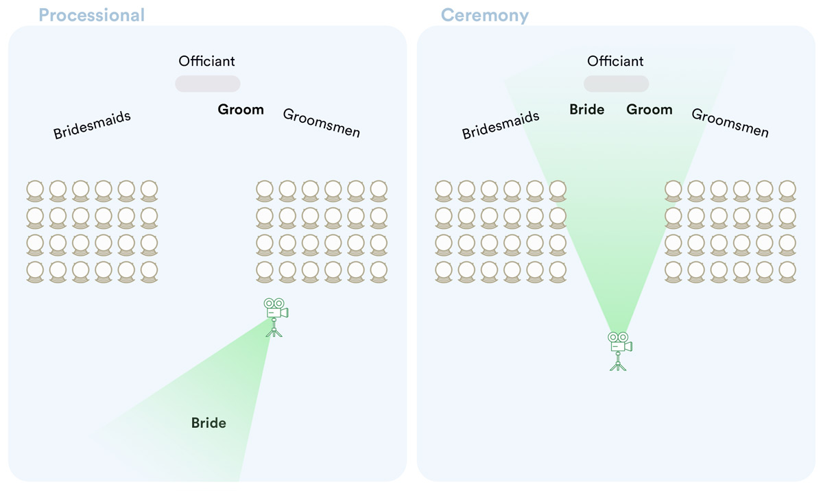 intimate wedding live stream camera positioning