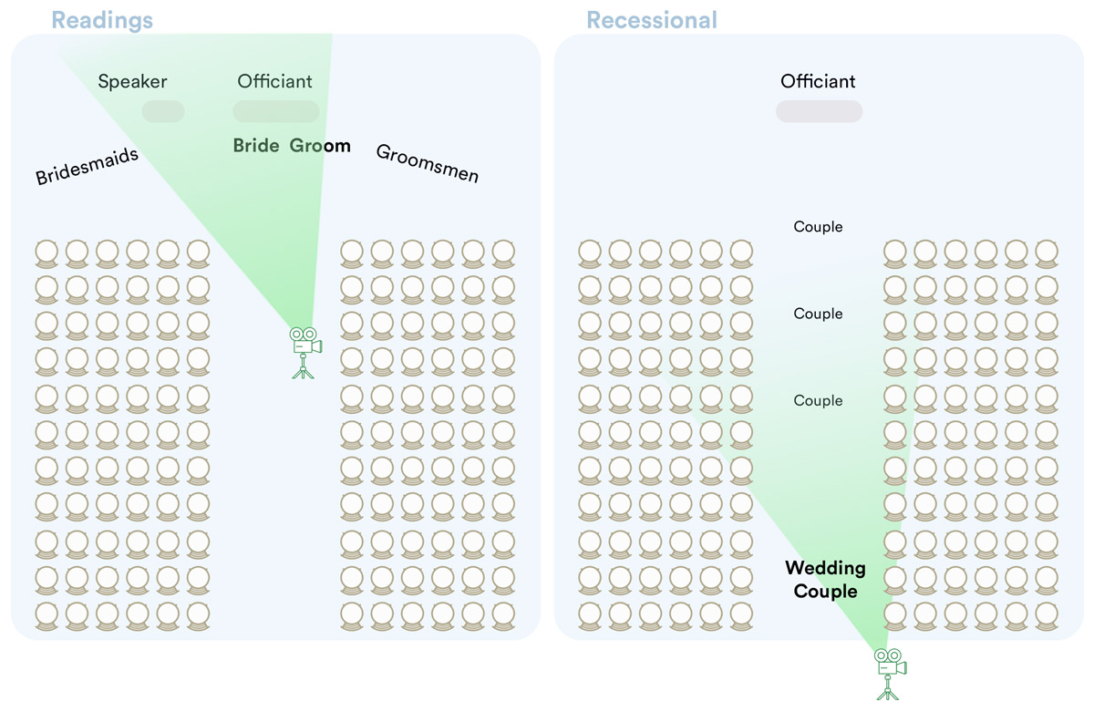 church wedding live stream positioning