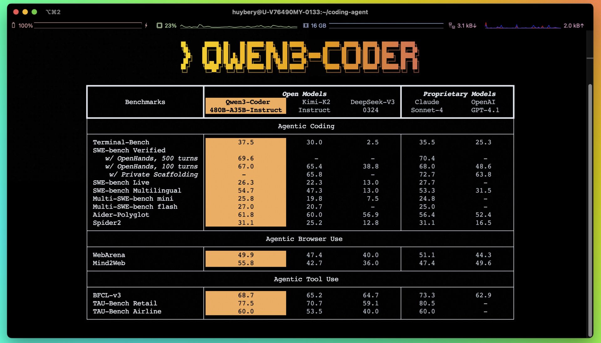 Como o Modelo de Codificação Opensource da China Está Redefinindo o Futuro da Programação com IA