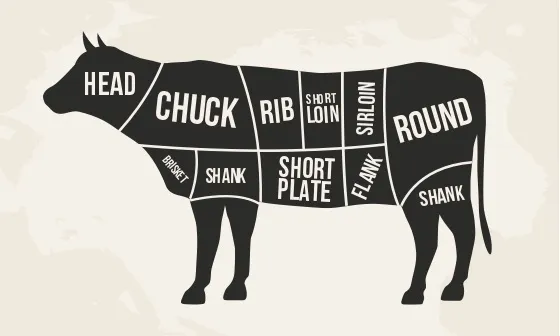cow butchering chart