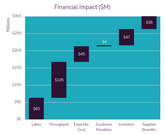 Chart 1, Chart element