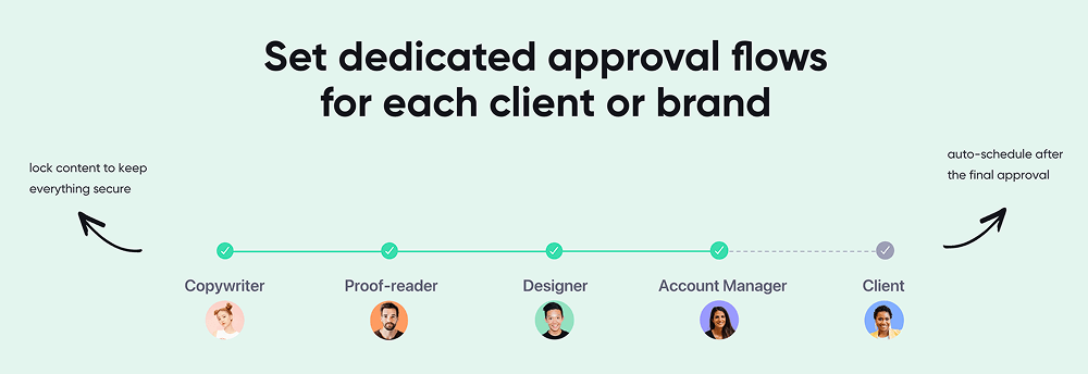 Planable.io—approval workflow visualization