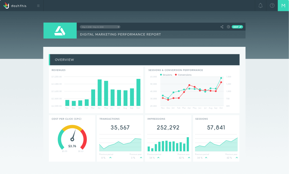 DashThis-best agency reporting software