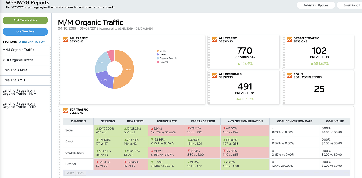 Raven Tools-best agency reporting software