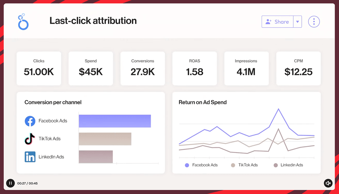 Supermetrics-best agency reporting software