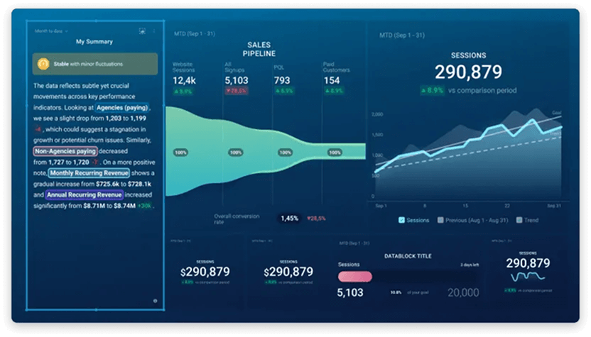 Databox-best agency reporting software