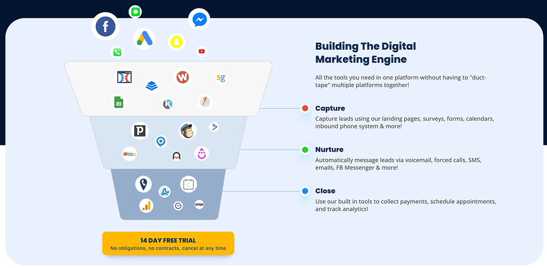 HighLevel-project management software for agencies