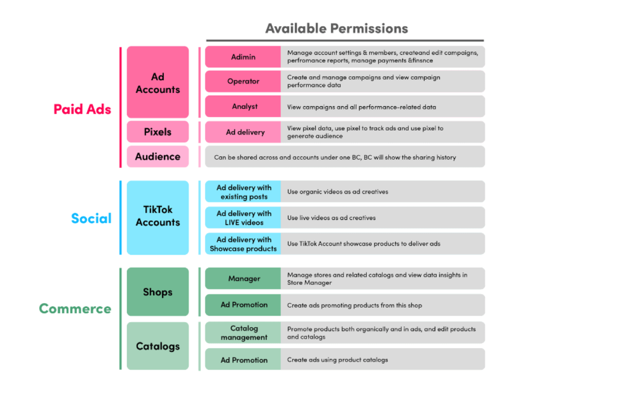 TikTok permissions