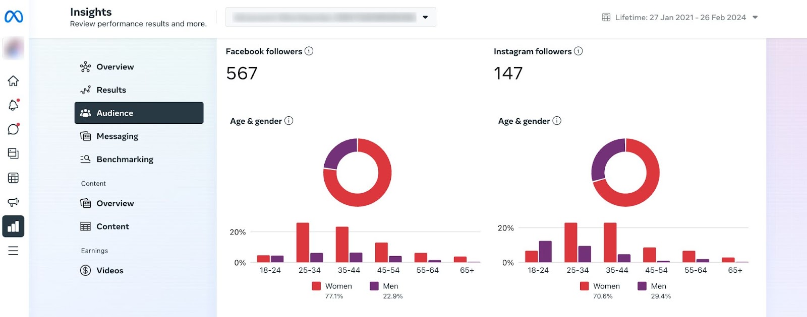 Review Facebook insights