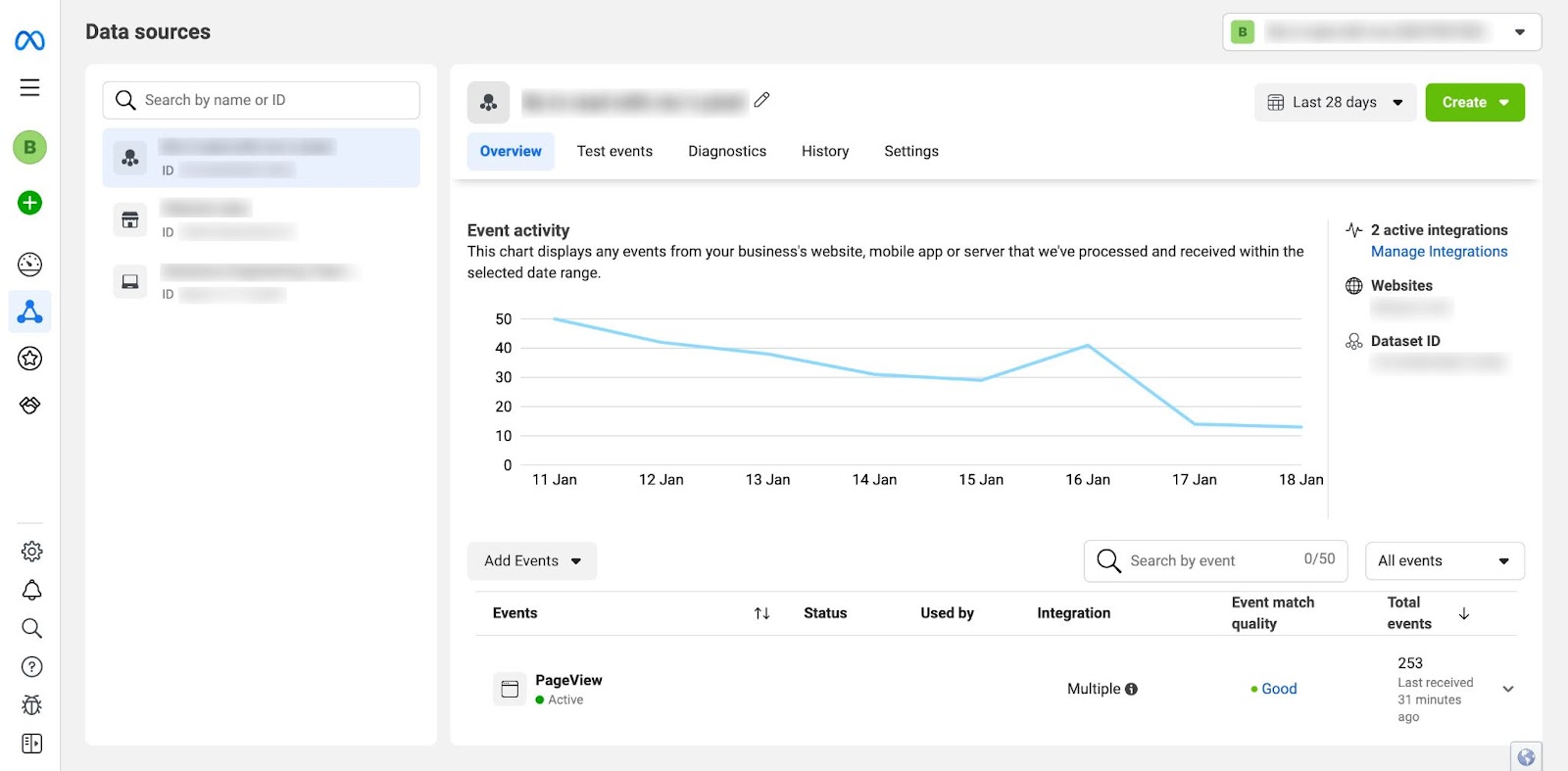 REview Facebook data sources