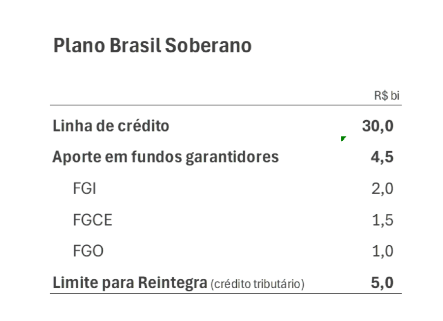 Plano Brasil SOberano.png