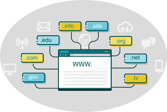 Web domain extensions chart.