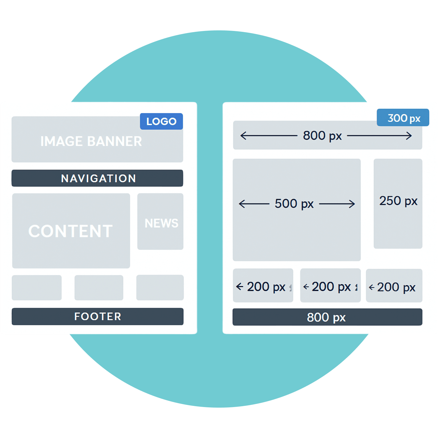 Website layout wireframe showing content sections, navigation, and dimensions for responsive design planning.