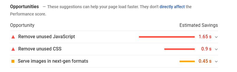 PageSpeed Insights opportunities and diagnostics for performance improvement.