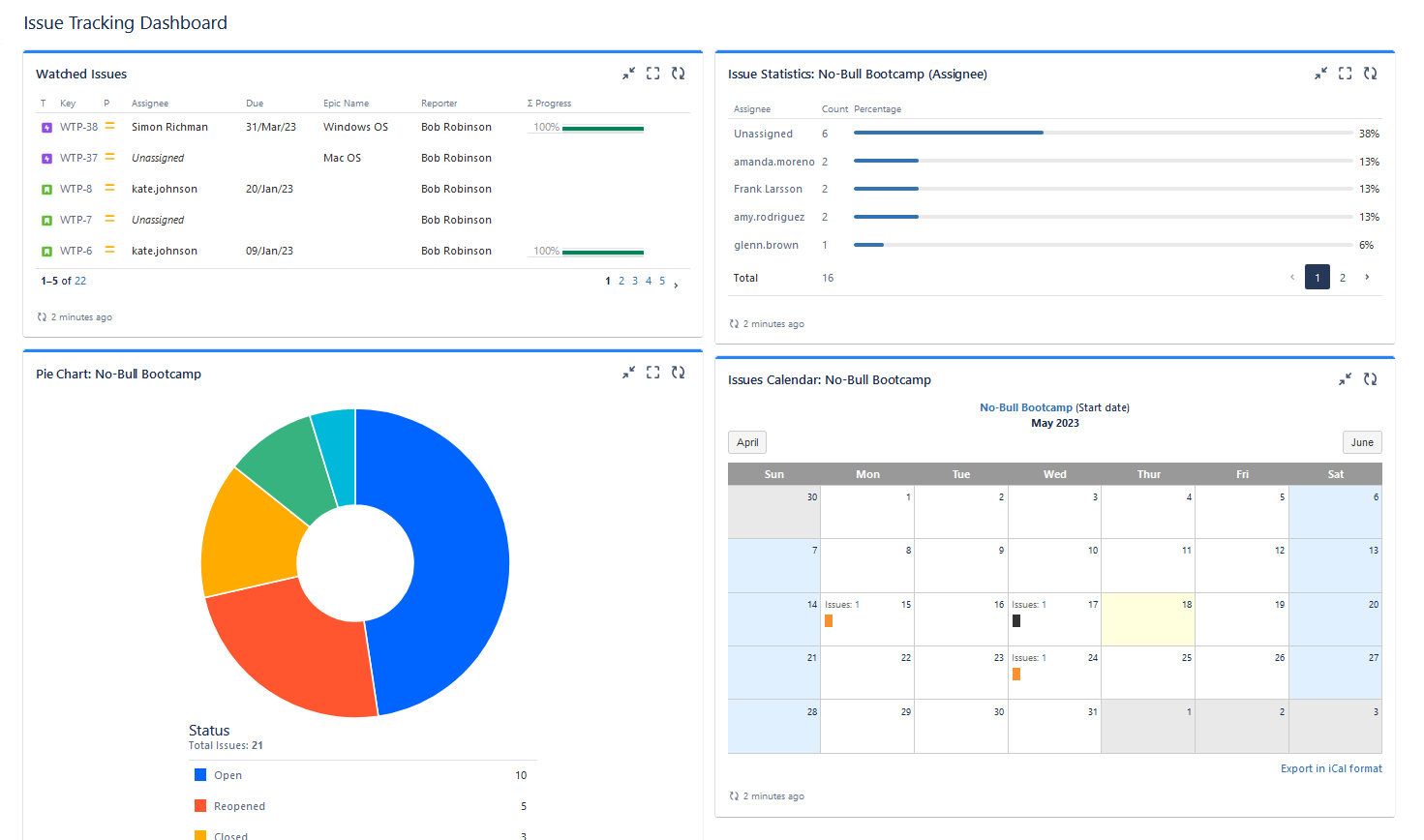 Jira Issue-Tracking Dashboard