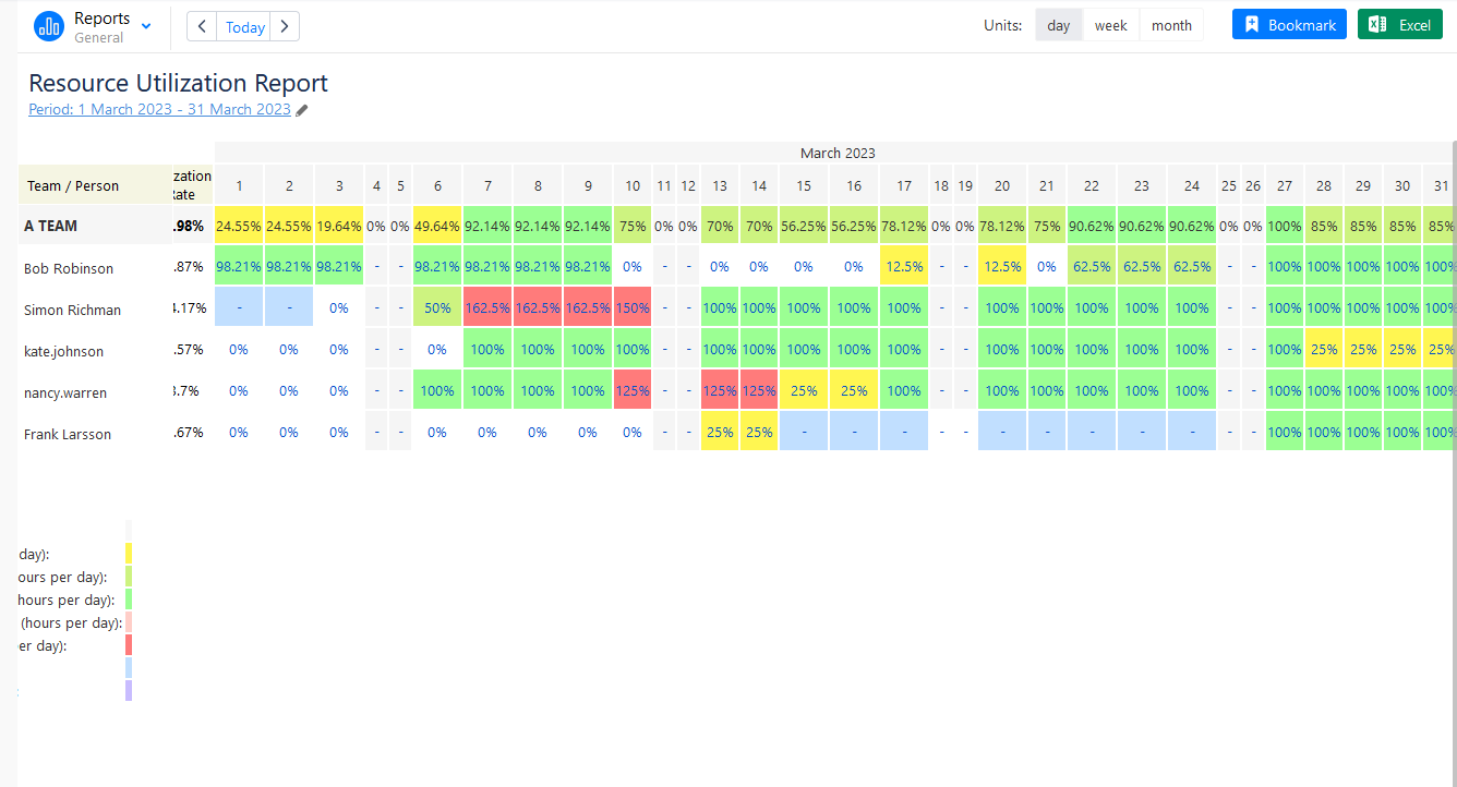 Resource Utilization Report in ActivityTimeline