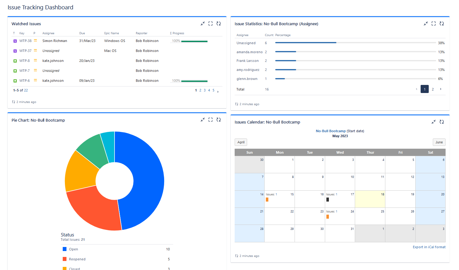 Jira Dashboards