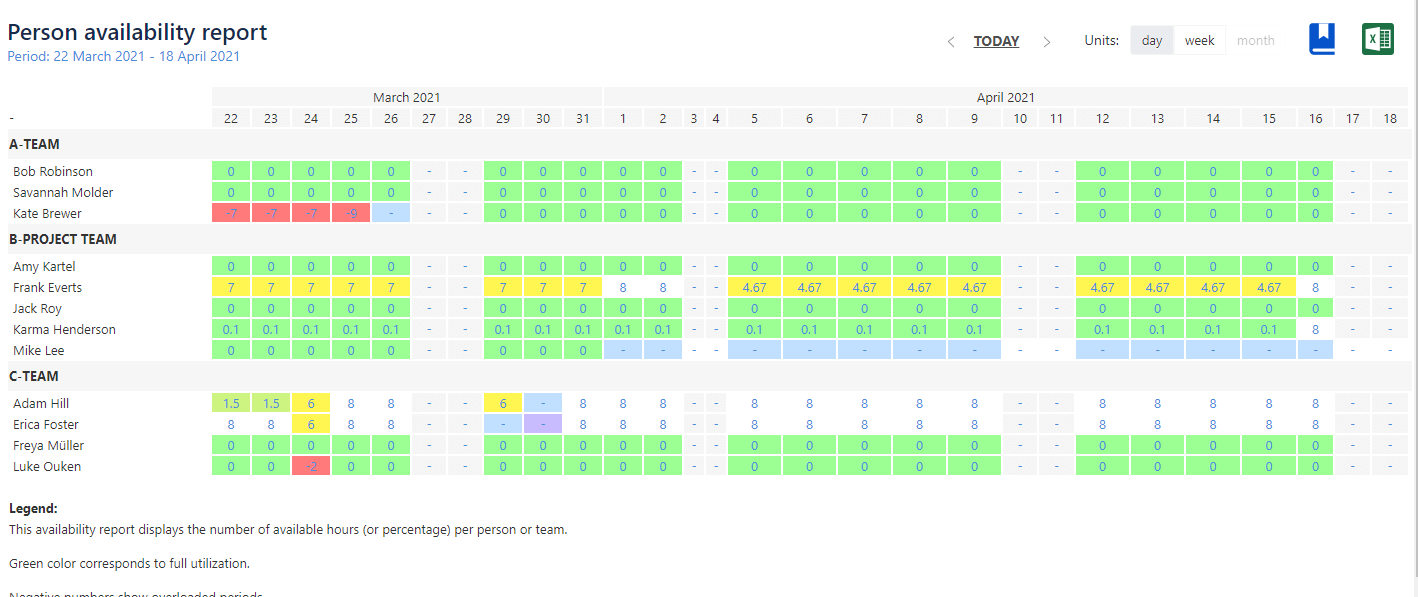 Person Availability Report in ActivityTimeline 