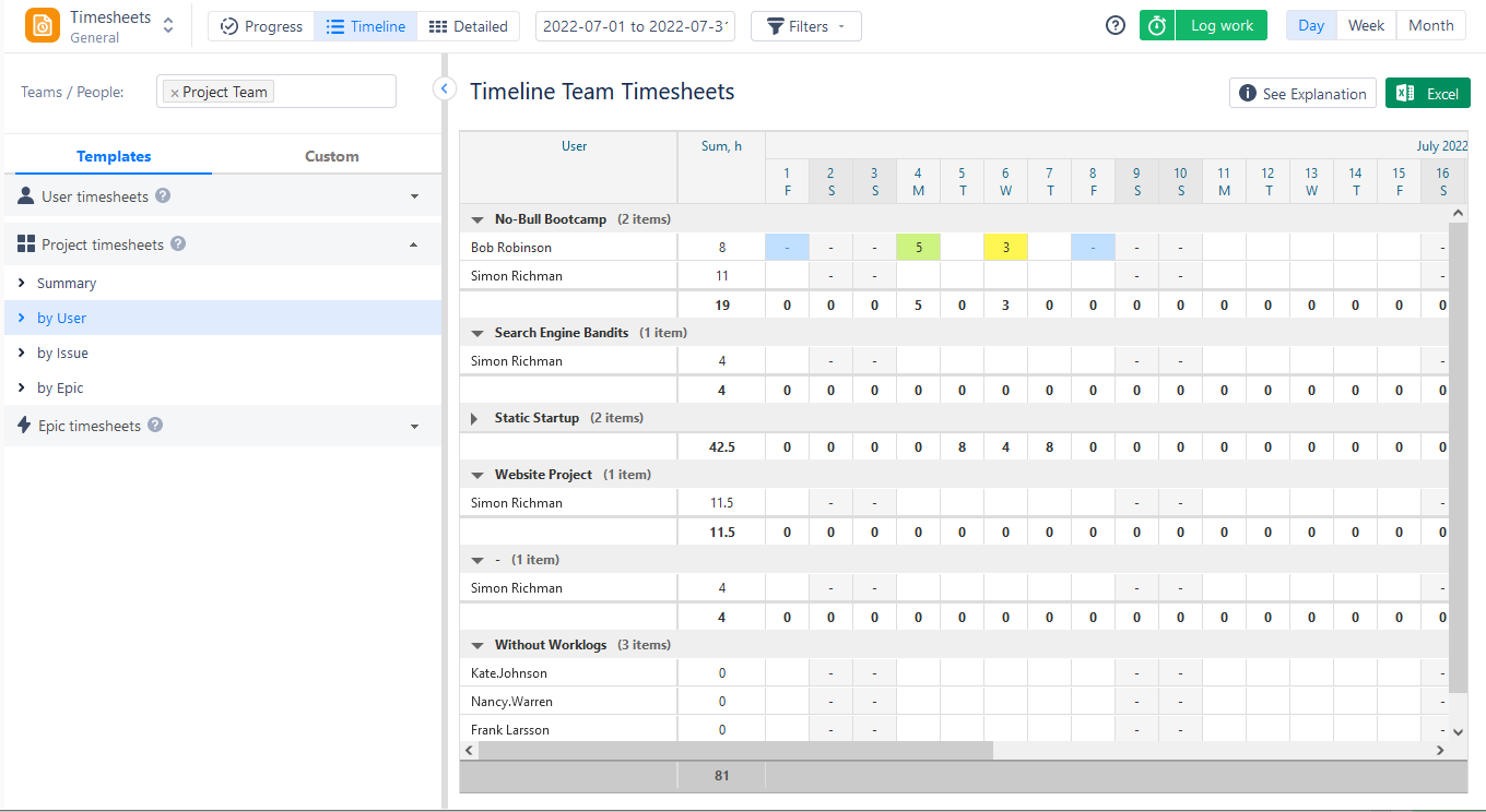 Timeline Team Timesheets in ActivityTimeline