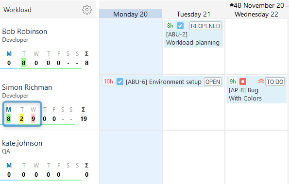 Monitor Resource Availability and Workload