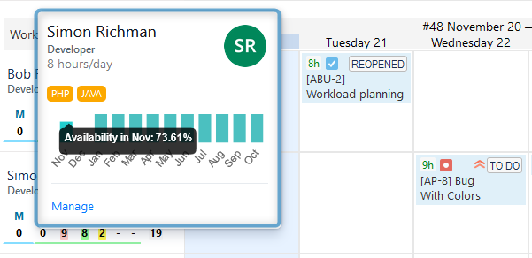 User Card with Skills and Availability Indicators in ActivityTimeline