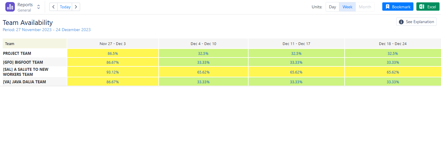 Team Availability Report in Activity Timeline